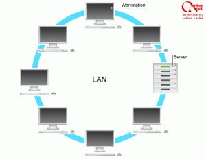 شبکه محلی یا LAN
