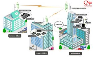 ارتباط بین دفاتر و شعب از طریق شبکه